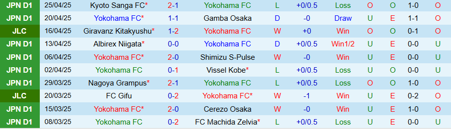 Nhận định, Soi kèo Yokohama vs Kashima Antlers, 12h00 ngày 28/4: Ít bàn thắng - Ảnh 2