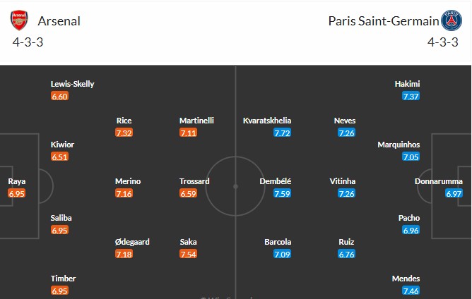 Soi kèo phạt góc Arsenal vs PSG, 2h ngày 30/04 - Ảnh 3