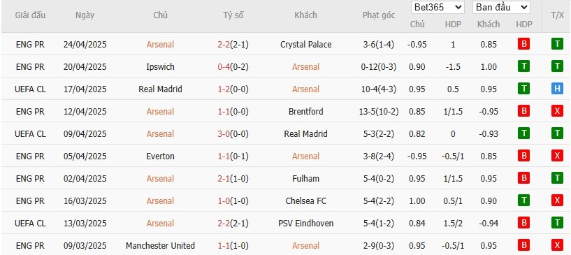Soi kèo tỷ số chính xác Arsenal vs PSG, 2h ngày 30/04 - Ảnh 1