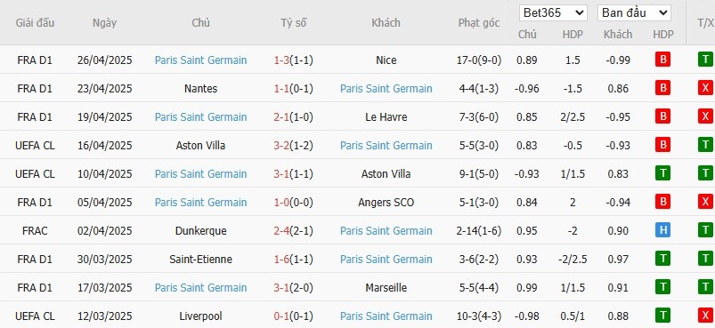 Soi kèo tỷ số chính xác Arsenal vs PSG, 2h ngày 30/04 - Ảnh 2