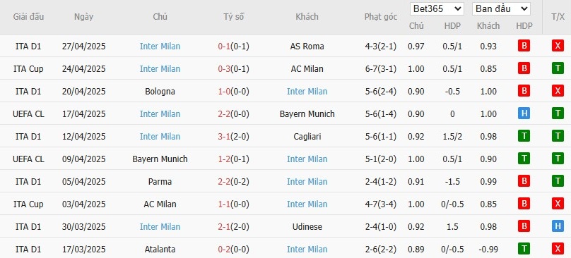 Kèo thẻ phạt ngon ăn Barcelona vs Inter Milan, 2h ngày 01/05 - Ảnh 2