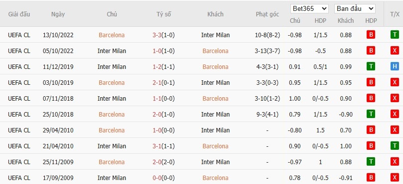 Kèo thẻ phạt ngon ăn Barcelona vs Inter Milan, 2h ngày 01/05 - Ảnh 3