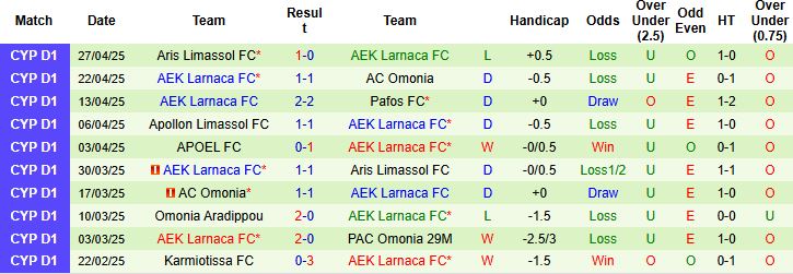 Nhận định, Soi kèo AC Omonia vs AEK Larnaca FC 23h00 ngày 30/4: Khách khó thắng - Ảnh 1
