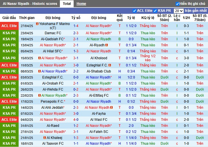 Nhận định, Soi kèo Al Nassr vs Kawasaki Frontale, 23h30 ngày 30/04: Al Nassr chứng tỏ thực lực - Ảnh 1