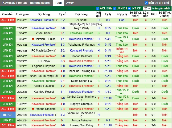 Nhận định, Soi kèo Al Nassr vs Kawasaki Frontale, 23h30 ngày 30/04: Al Nassr chứng tỏ thực lực - Ảnh 2