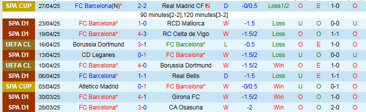 Nhận định, Soi kèo Barcelona vs Inter Milan 2h00 ngày 1/5: Điểm tựa sân nhà - Ảnh 2