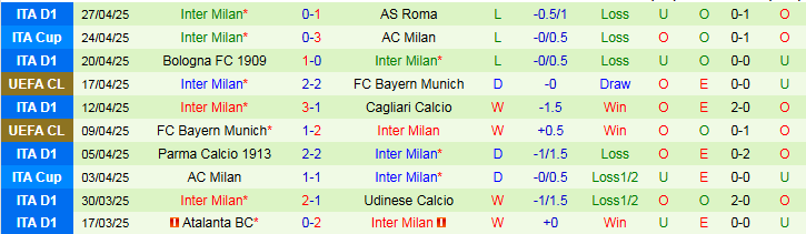 Nhận định, Soi kèo Barcelona vs Inter Milan 2h00 ngày 1/5: Điểm tựa sân nhà - Ảnh 3