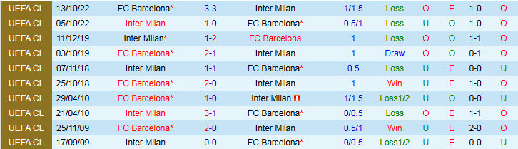 Nhận định, Soi kèo Barcelona vs Inter Milan 2h00 ngày 1/5: Điểm tựa sân nhà - Ảnh 4