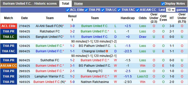 Nhận định, Soi kèo Buriram United vs Nongbua Pitchaya 18h00 ngày 30/4: Chào đón nhà vua - Ảnh 2
