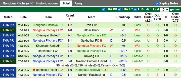 Nhận định, Soi kèo Buriram United vs Nongbua Pitchaya 18h00 ngày 30/4: Chào đón nhà vua - Ảnh 3