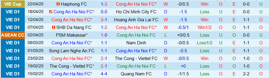 Nhận định, Soi kèo Công an Hà Nội vs PSM Makassar, 19h30 ngày 30/4: Chiến thắng cho đại diện Việt Nam - Ảnh 2
