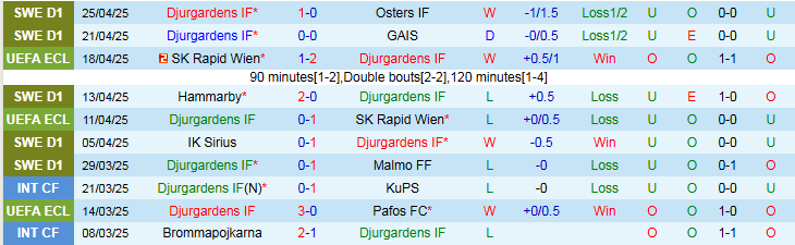 Nhận định, Soi kèo Djurgardens vs Chelsea 2h00 ngày 2/5: Đẳng cấp khác biệt  - Ảnh 2