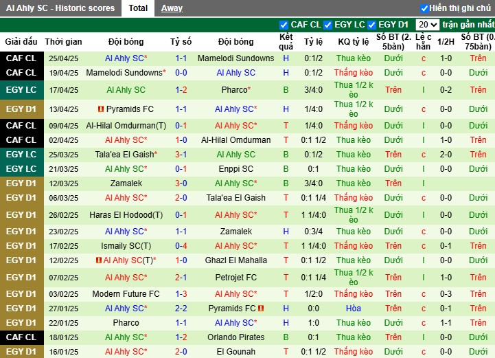 Nhận định, Soi kèo Petrojet vs Al Ahly, 0h ngày 01/05: Niềm vui cho chủ nhà - Ảnh 3