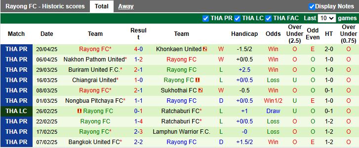 Nhận định, Soi kèo Port FC vs Rayong 18h00 ngày 30/4: Chờ mưa bàn thắng - Ảnh 3