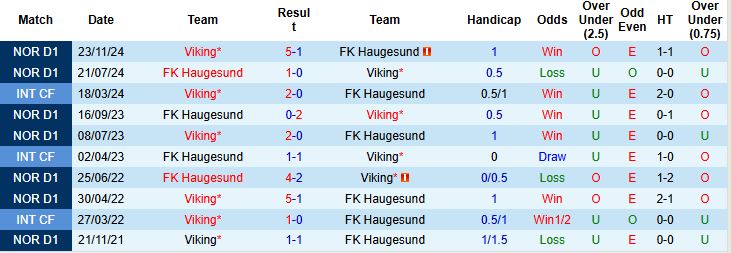 Nhận định, Soi kèo Viking vs FK Haugesund 23h00 ngày 30/4: Chủ nhà áp đảo - Ảnh 3