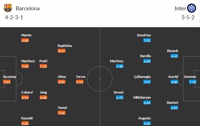 Soi kèo phạt góc Barcelona vs Inter Milan, 2h ngày 01/05 - Ảnh 3