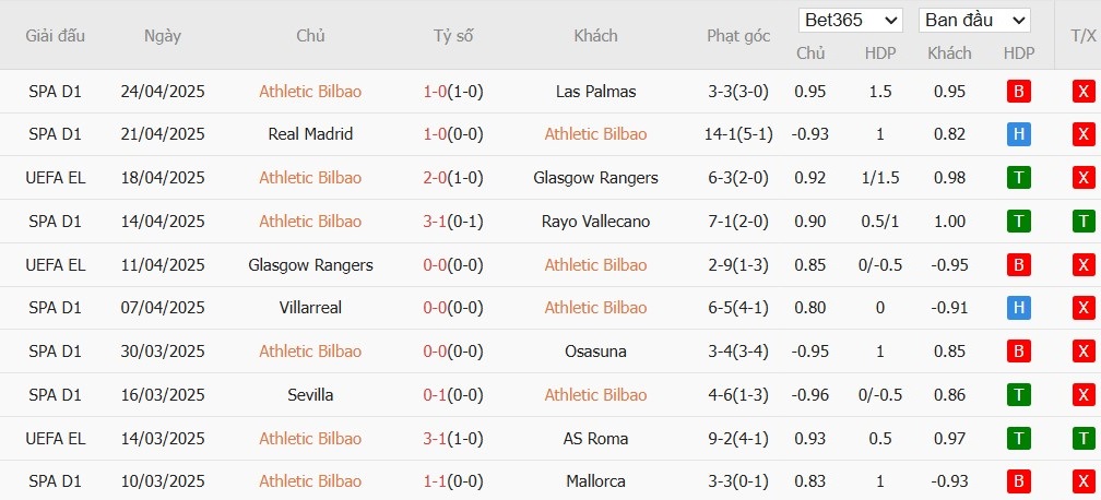 Kèo thẻ phạt ngon ăn Athletic Bilbao vs MU, 2h ngày 02/05 - Ảnh 1
