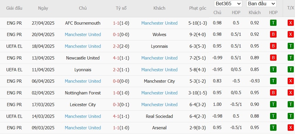Kèo thẻ phạt ngon ăn Athletic Bilbao vs MU, 2h ngày 02/05 - Ảnh 2