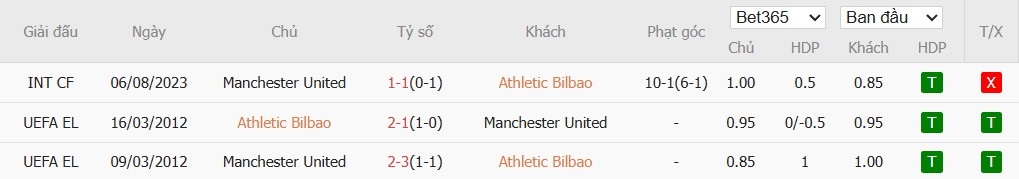 Kèo thẻ phạt ngon ăn Athletic Bilbao vs MU, 2h ngày 02/05 - Ảnh 3