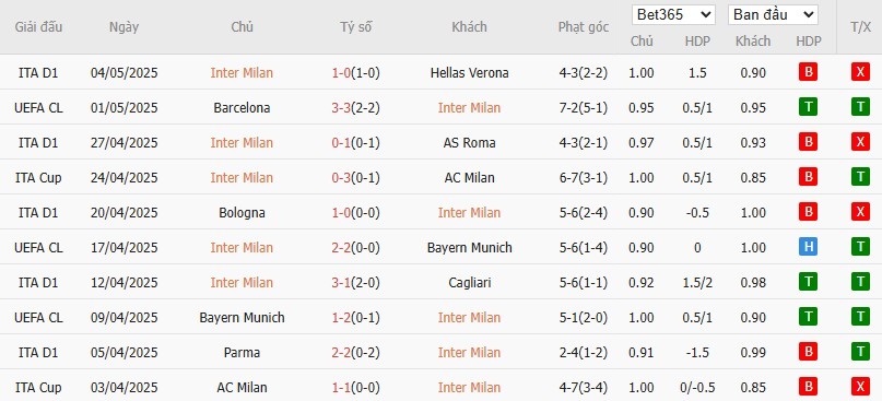 Soi kèo phạt góc Inter Milan vs Barcelona, 2h ngày 07/05 - Ảnh 4