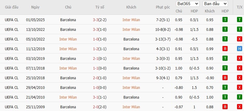Soi kèo phạt góc Inter Milan vs Barcelona, 2h ngày 07/05 - Ảnh 6