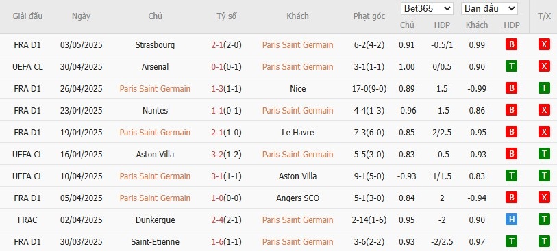Kèo thẻ phạt ngon ăn PSG vs Arsenal, 2h ngày 08/05 - Ảnh 1