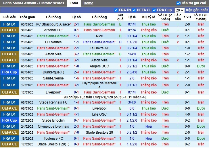 Nhận định, Soi kèo PSG vs Arsenal, 2h ngày 08/05: Rượt đuổi nghẹt thở - Ảnh 2