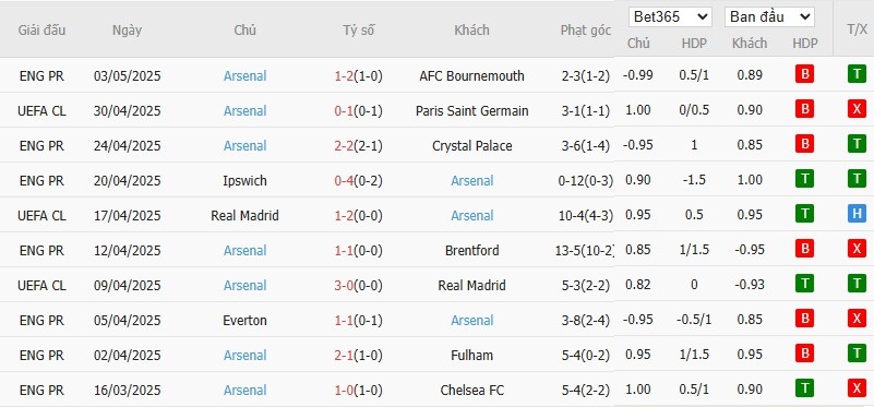 Soi kèo phạt góc PSG vs Arsenal, 2h ngày 08/05 - Ảnh 5