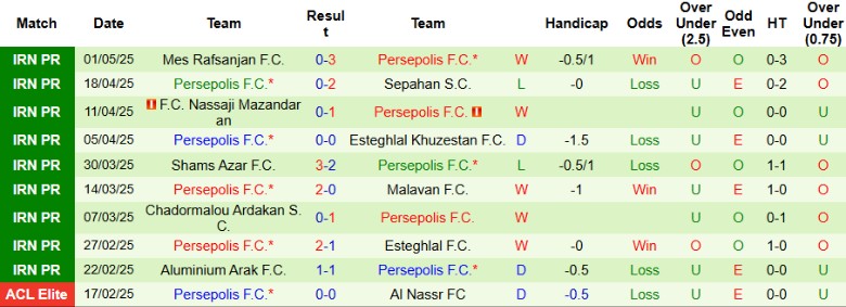 Nhận định, Soi kèo Kheybar Khorramabad vs Persepolis, 23h00 ngày 8/5: Bất ngờ muộn màng - Ảnh 3