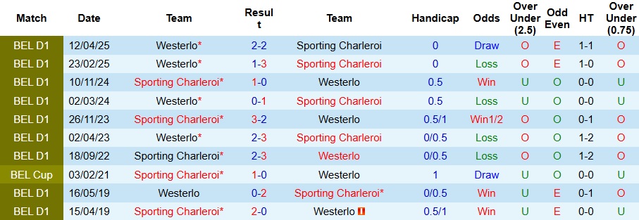 Nhận định, Soi kèo Deportes Tolima vs Union Magdalena 6h20 ngày 10/5: Không có bất ngờ - Ảnh 3