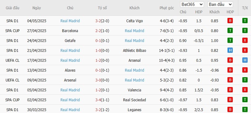 Kèo thẻ phạt ngon ăn Barcelona vs Real Madrid, 21h15 ngày 11/05 - Ảnh 2
