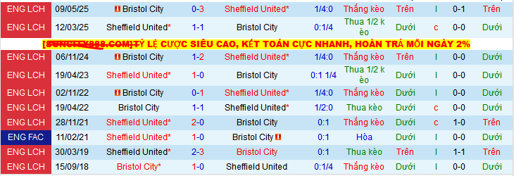 Nhận định, Soi kèo Sheffield United vs Bristol City 2h ngày 13/5: Không có bất ngờ - Ảnh 3