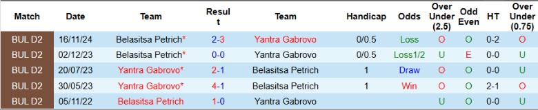 Nhận định, Soi kèo Yantra Gabrovo vs Belasitsa Petrich, 22h00 ngày 12/5: Cắt đuôi đối thủ - Ảnh 1