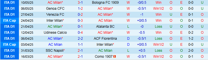 Nhận định, Soi kèo AC Milan vs Bologna 2h00 ngày 15/5: Bản lĩnh lên tiếng  - Ảnh 2