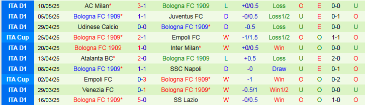 Nhận định, Soi kèo AC Milan vs Bologna 2h00 ngày 15/5: Bản lĩnh lên tiếng  - Ảnh 3