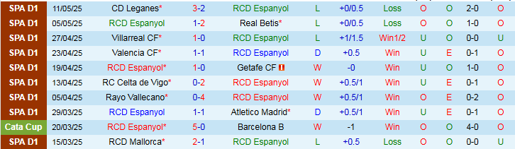 Nhận định, Soi kèo Espanyol vs Barcelona 2h30 ngày 16/5: Tiến gần đến ngôi vương  - Ảnh 2
