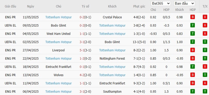 Kèo thẻ phạt ngon ăn Aston Villa vs Tottenham, 1h30 ngày 17/05 - Ảnh 3