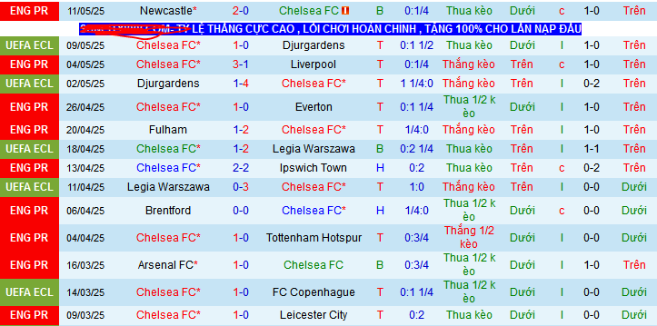 Nhận định, Soi kèo Chelsea vs MU 2h15 ngày 17/5: Bắt nạt Quỷ đỏ - Ảnh 1