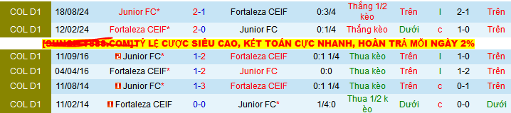 Nhận định, Soi kèo Junior vs Fortaleza 6h10 ngày 17/5: Không đùa được với chủ nhà - Ảnh 3