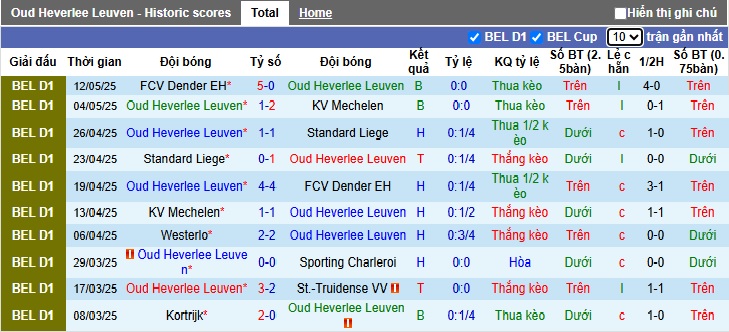 Nhận định, Soi kèo Oud-Heverlee Leuven vs Westerlo 1h45 ngày 17/5: Đề phòng bất ngờ  - Ảnh 1