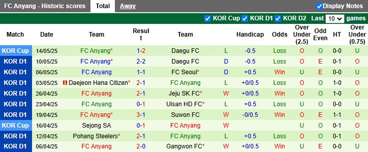 Nhận định, Soi kèo Jeonbuk Hyundai Motors vs Anyang 14h30 ngày 17/5: Ngôi đầu vẫy gọi - Ảnh 3