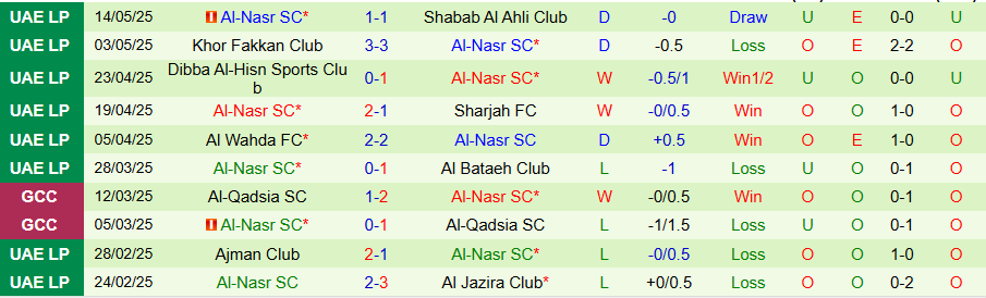 Nhận định, Soi kèo Kalba vs Al-Nasr, 21h10 ngày 19/5: Kẻ sợ kèo nhà cái world cup ở sân nhà - Ảnh 1