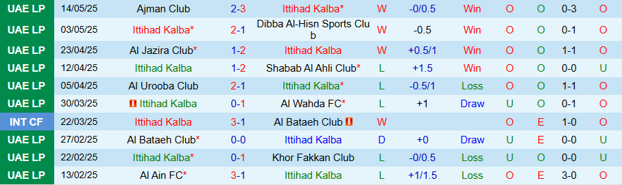 Nhận định, Soi kèo Kalba vs Al-Nasr, 21h10 ngày 19/5: Kẻ sợ kèo nhà cái world cup ở sân nhà - Ảnh 2