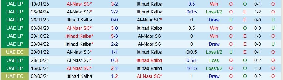 Nhận định, Soi kèo Kalba vs Al-Nasr, 21h10 ngày 19/5: Kẻ sợ kèo nhà cái world cup ở sân nhà - Ảnh 3