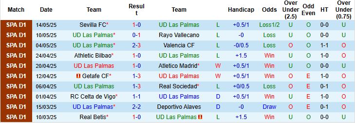 Nhận định, Soi kèo Las Palmas vs Leganes 00h00 ngày 19/05: Chủ nhà buông xuôi - Ảnh 3