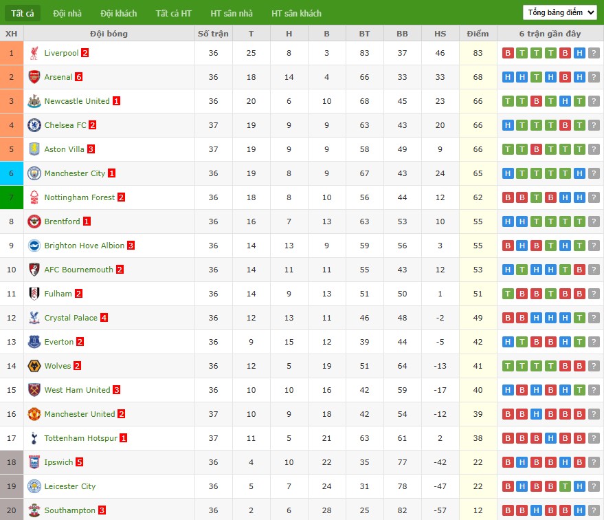 Soi kèo phạt góc Brentford vs Fulham, 21h ngày 18/05 - Ảnh 8