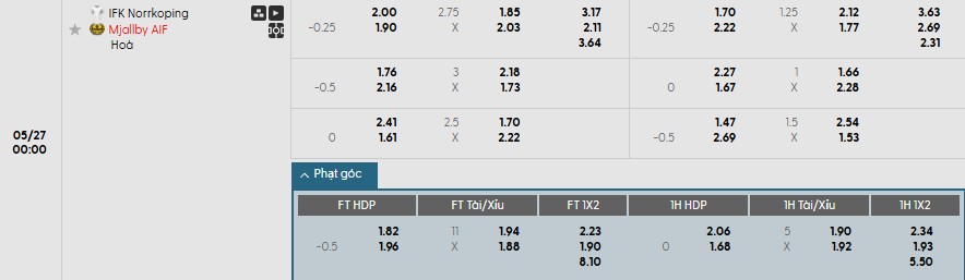 Soi kèo phạt góc Norrkoping vs Mjallby, 0h ngày 27/05 - Ảnh 1