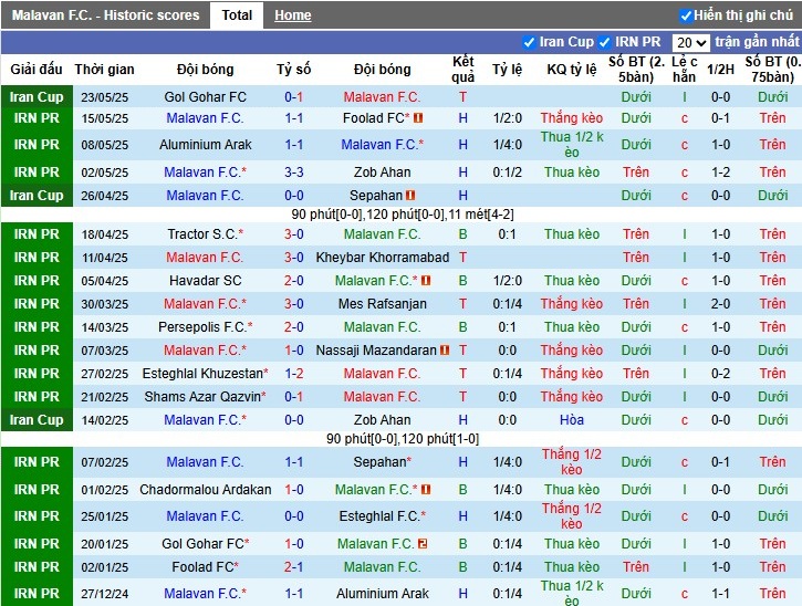 Nhận định, Soi kèo Malavan vs Esteghlal, 23h ngày 29/05: Chức vô địch xứng đáng - Ảnh 2