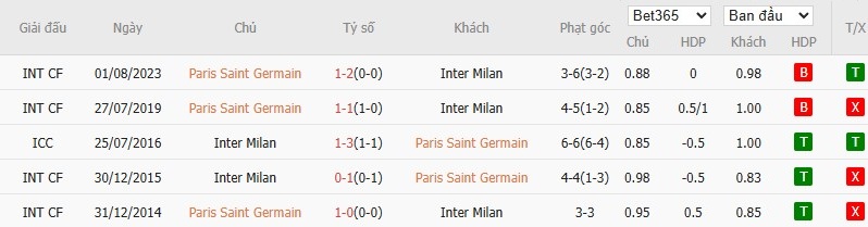 Kèo thẻ phạt ngon ăn PSG vs Inter Milan, 2h ngày 01/06 - Ảnh 3