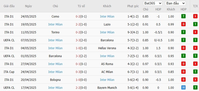 Soi kèo phạt góc PSG vs Inter Milan, 2h ngày 01/06 - Ảnh 5